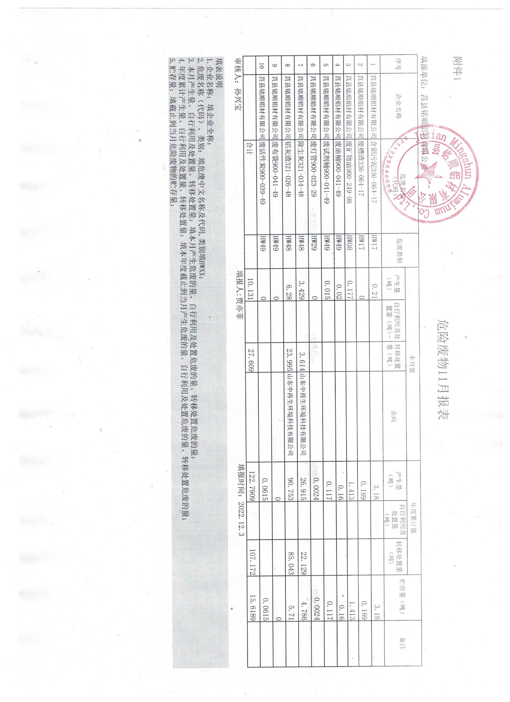 2022年11月固體廢物污染環(huán)境防治信息予以公示.jpg