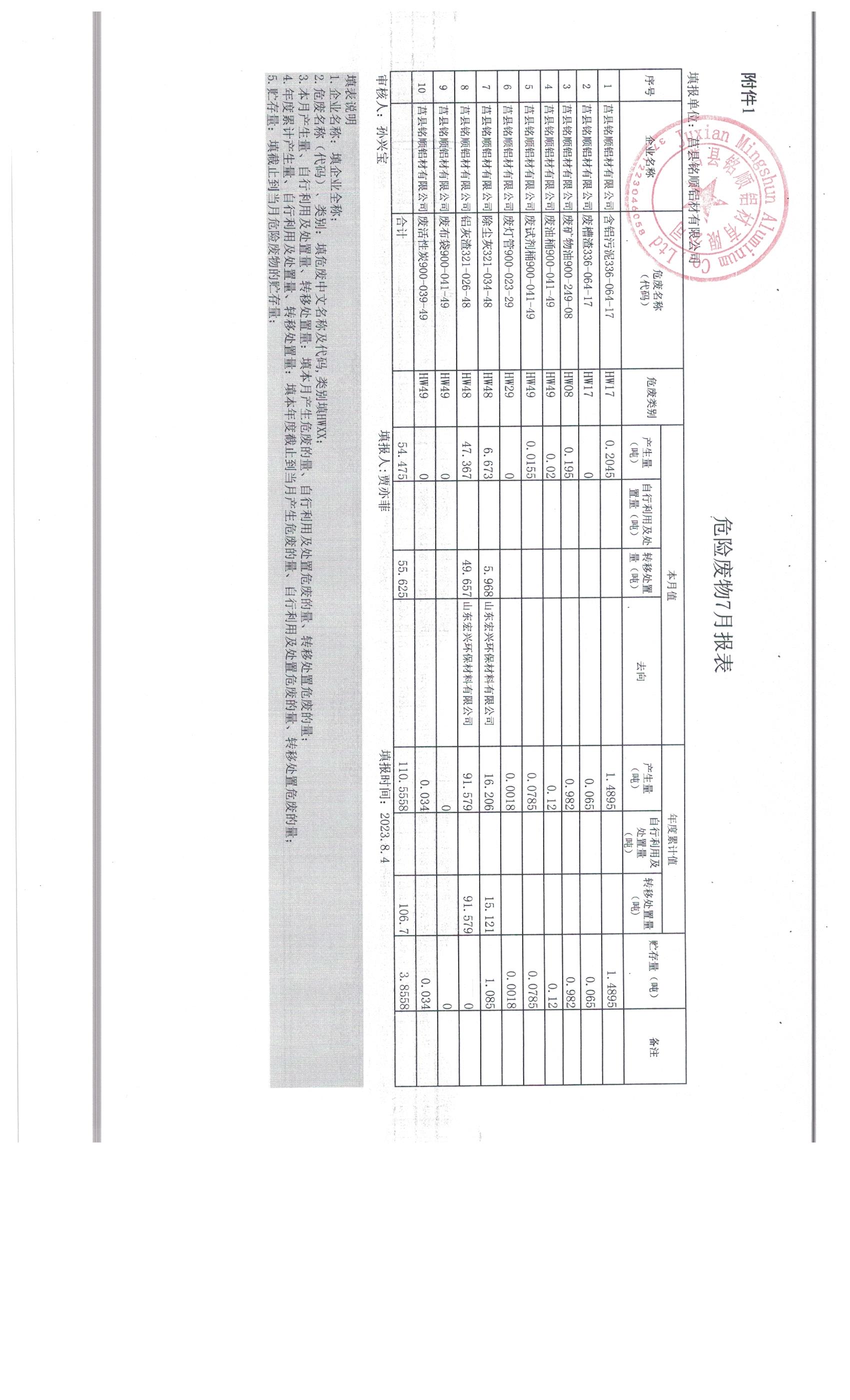 2023年7月危險廢物報表.jpg